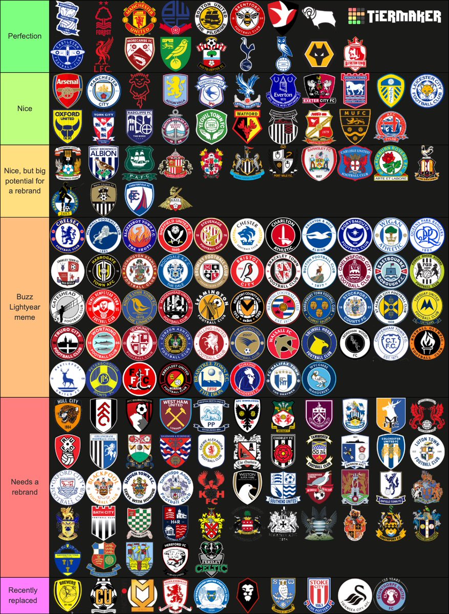 MattLargeDesign's tweet photo. My thoughts on English football badges as a graphic designer https://t.co/1xTlLRVdsG