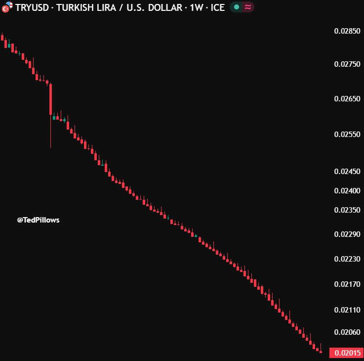dauntingsh's tweet photo. #Lira crashed . https://t.co/UVtQJZesek