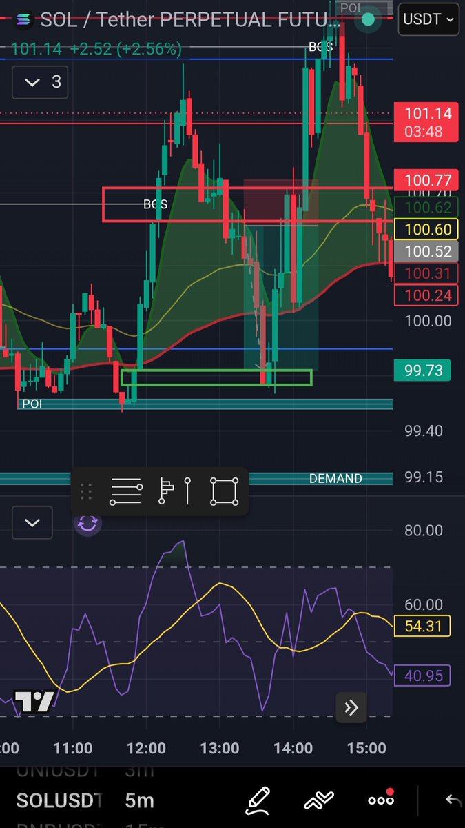BinanceJesus's tweet photo. Trade38&amp;39✅️✅️
I ❤️ ifvg!!! 💲💲💲
#cryptocurrency #TradingSetup #TradingPsychology #ifvg https://t.co/8ryKH6vNMx