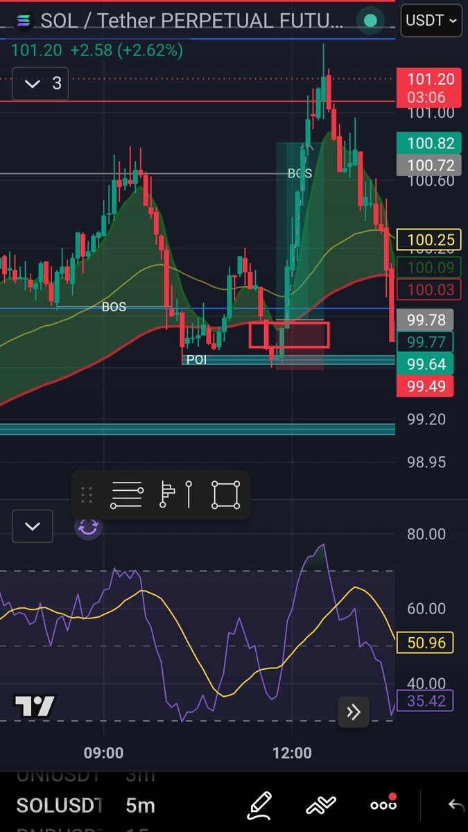 BinanceJesus's tweet photo. Trade38&amp;39✅️✅️
I ❤️ ifvg!!! 💲💲💲
#cryptocurrency #TradingSetup #TradingPsychology #ifvg https://t.co/8ryKH6vNMx