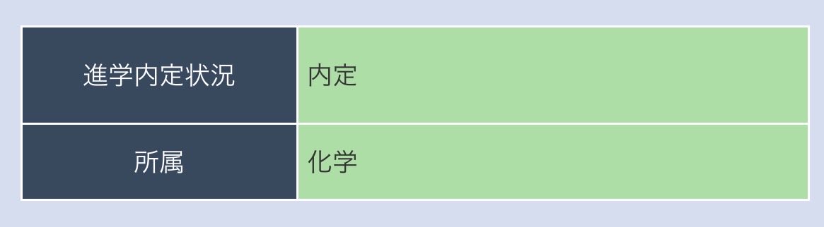 tabe0730's tweet photo. めちゃくちゃ私事ですが、先日の進学振り分けで理学部の化学科に内定しました！
ここで学ぶことをこの界隈に直接活かすのは正直難しい気もしますが、将来何らかの形でこの界隈に少しでも貢献できるよう頑張りたいです！！！ https://t.co/iy8o9kenGH
