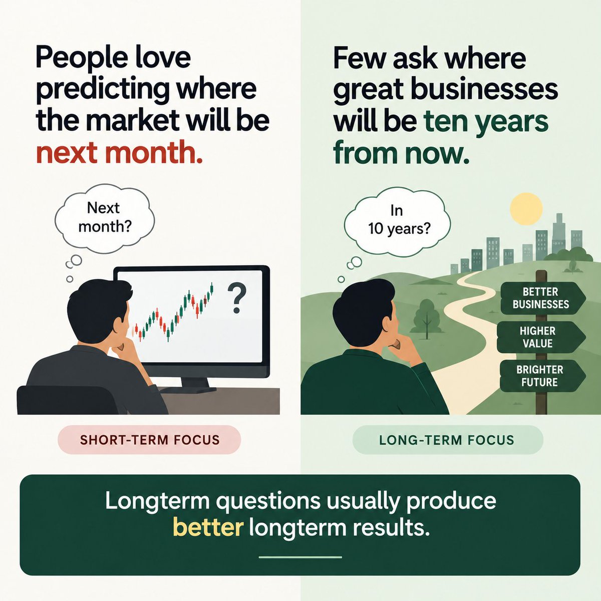 vikasastro15's tweet photo. Longterm questions usually produce better longterm results.
#FinancialSuccess #FinancialFreedom #financialeducation #Financialliteracy #FinancialService #Growth #Longterm #Investments #Compounding #Questions #Better #Predict #Businesses #Focus https://t.co/A0uoRtK7EM