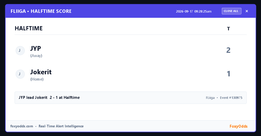 TestMy81680's tweet photo. ⏸️ FLiiga HALFTIME: JYP 2, Jokerit 1

See attached card for full line-score and game stats.

#FLiiga #Halftime #FoxyOdds https://t.co/CSozkIBopL