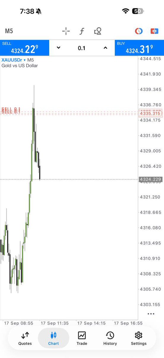 Peter_Fx48's tweet photo. 💰 Another profitable day in the market!
📈 Clean trades, strong analysis, powerful results 🔥
💎 Members inside are already enjoying the profits
👉 Don’t watch from outside — JOIN NOW!
👉 https://t.co/EHdBlhjS7D
#ForexSignals #GoldTrading #ForexProfit #JoinNow https://t.co/qpwtyVLa98