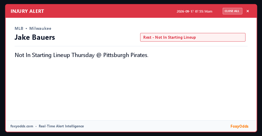 TestMy81680's tweet photo. 🚨 MLB INJURY ALERT: Milwaukee
Jake Bauers (Rest - Not In Starting Lineup)
Not In Starting Lineup Thursday @ Pittsburgh Pirates. https://t.co/ETOutpc4CT