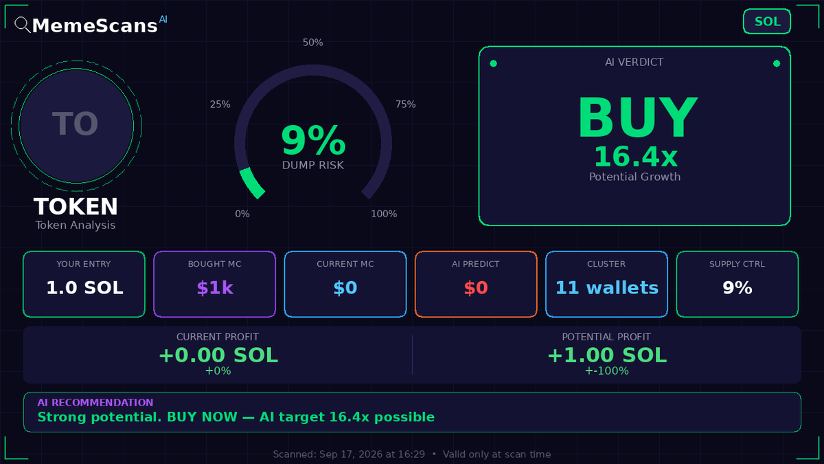 NinoMarcutti's tweet photo. $fun -  CA: 96LKumjoJsGs4JRAyPQJqRpBVPr7fq1o2MkXPBKuJehB 
 View full analysis 🔗 https://t.co/eF2NI5KKMK 
 
 Check No. 05006791 https://t.co/hDXJWModw9