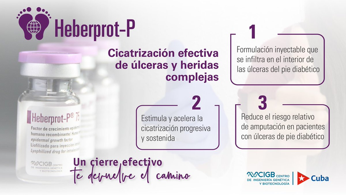 CIGBCuba's tweet photo. #Heberprot_P es un fármaco innovador cubano diseñado por el #CIGB, para la cicatrización eficaz de úlceras y heridas complejas. Es una formulación inyectable que se infiltra en el interior de las #ÚlcerasDelPieDiabético y estimula la #cicatrización progresiva y sostenida. https://t.co/cq1y6irKvX