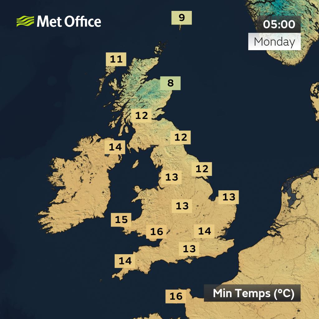 Overnight temperatures remain above average into Monday morning. Much of England and Wales stays between 13 and 16°C, with 15 to 16°C in some western and southern areas. Scotland is cooler, with temperatures ranging from 8 to 12°C, while Northern Ireland remains mild at around 14°C.