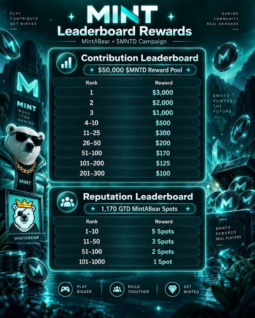 loho_a's tweet photo. MINT is officially on Nucleus today, kicking off a campaign that’ll run for the next month.

Rather than trying to explain the entire ecosystem at once, I’m starting with one part that caught my attention: MintABear.

@PlayOnMint  is launching a 4,444-piece of  NFT collection, with a free mint on Robinhood Chain. What makes it more interesting to me is how some of the supply connects directly to activity on MINT.

A portion of the NFTs will be distributed to users through wagering activity, while additional spots are being made available through selected communities and collaborations.

So this isn’t simply an NFT collection sitting beside the product. There’s a connection between what users actually do on MINT and how they can participate in the MintABear ecosystem.

That’s the kind of mechanic I want to explore throughout this Nucleus campaign.

There’s still a lot more to unpack around MintABear, MINT’s platform, XP, rewards and the wider $MNTD ecosystem, but I’d rather take those one topic at a time.

For today, I’m starting with MintABear and the way MINT is connecting its NFT ecosystem to actual platform activity.