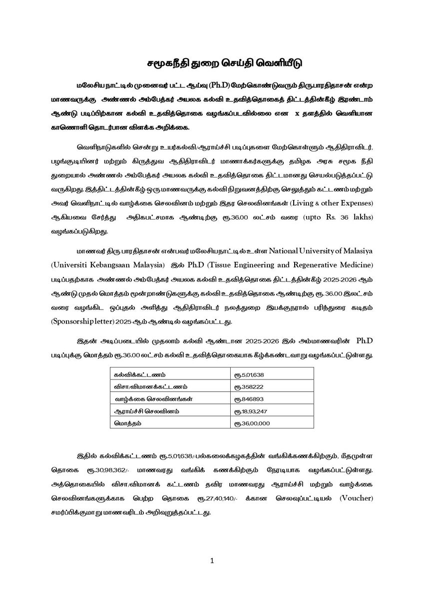 SATISH122104's tweet photo. 17.09.2026 - சமூகநீதி துறை செய்தி வெளியீடு

மலேசிய நாட்டில் முனைவர் பட்ட ஆய்வு (Ph.D) மேற்கொண்டுவரும் திரு. பாரதிதாசன் என்ற மாணவருக்கு அண்ணல் அம்பேத்கர் அயலக கல்வி உதவித்தொகைத் திட்டத்தின்கீழ் இரண்டாம் ஆண்டு படிப்பிற்கான கல்வி உதவித்தொகை வழங்கப்படவில்லை என x தளத்தில் வெளியான காணொளி தொடர்பாக சமூகநீதி துறை விளக்க அறிக்கை

@VanniTamizhVCK
@ADWDtamilnadu 
@TN_Tribal_WD
