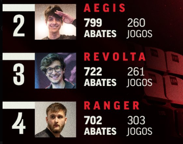 dudstheboy's tweet photo. Ordem do nivel das costreams

essa porra é sucata https://t.co/LaBzGOSj7V