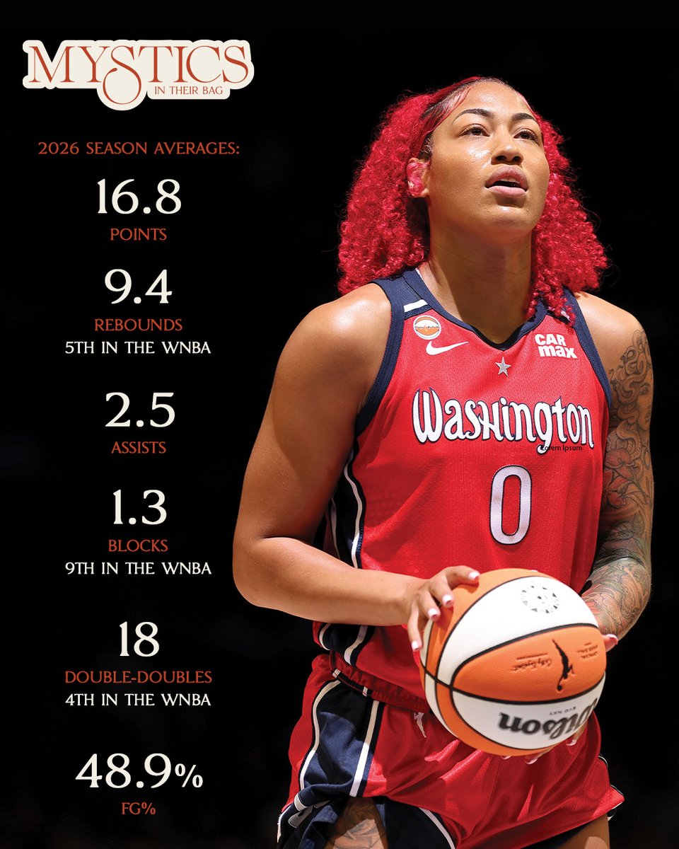 WashMystics's tweet photo. Shakira Austin for All-WNBA, WNBA All-Defensive Team, Most Improved Player &amp; Defensive Player Of The Year 👜 https://t.co/gG4smejgy5