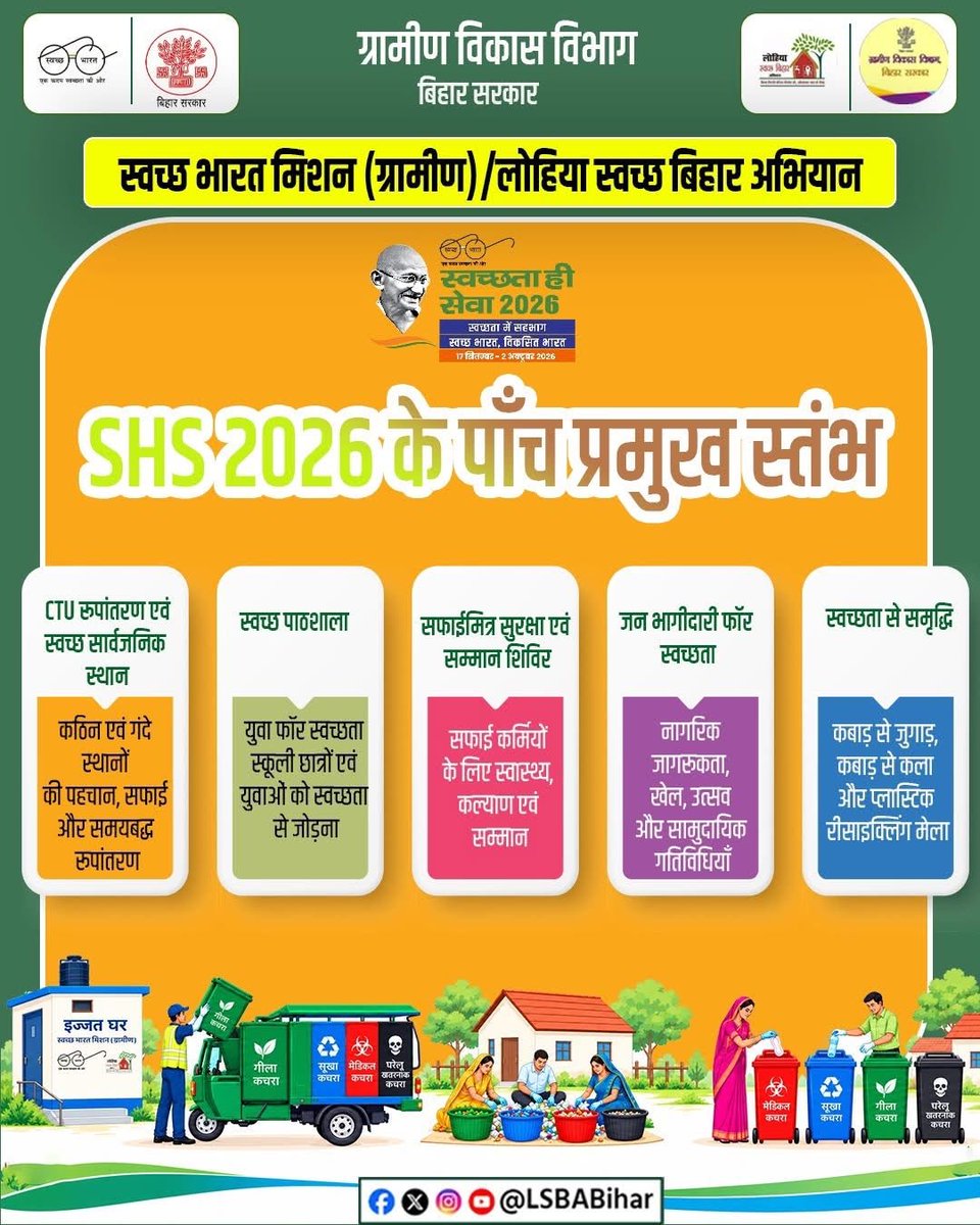 LsbaMuzaffarpur's tweet photo. The leadership of #DMMuzaffarpur #KumarGaurav & #DDC #NishantSihara,#SHS2026 was launched in #Muzaffarpur.From 17 Sept–2 Oct,campaign will focus on five pillars,public participation & sustainable waste management.
#SwachhataHiSeva2026 #Muzaffarpur #SwachhBharat
@DmMuzaffarpur https://t.co/7jcjdU4zZJ