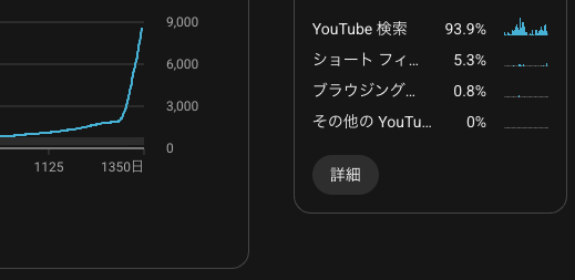 jimajima_ch's tweet photo. YouTube のSEO対策、だいぶ手法が確立できてきたので、解説動画を作りたい。 https://t.co/CWWuaViqes