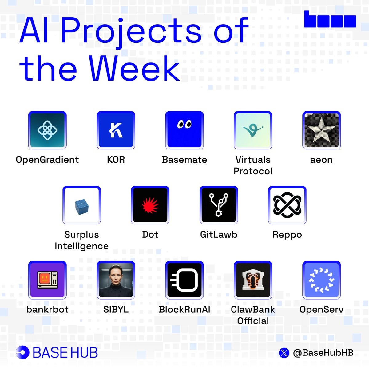 BaseHubHB's tweet photo. Top AI Projects on @base This Week

Private inference, agent memory, paid model access, onchain execution, and autonomous company infrastructure are all shipping from Base.

Here are the top projects this week:

1. @OpenGradient - Launched DreamFort, a private AI suite that strips identity from model requests and keeps agent code and files on-device. OpenGradient has processed 651K+ inferences and 4.81B+ tokens.

2. @KorProtocol - KORUS MCP lets Claude search for sounds, license stems, create tracks, and settle ownership through Base MCP and x402.

3. @basemateagent - Sends tokenized stocks through text messages, with Apple stock already delivered to beta users.

4. @virtuals_io - Launched Occupy on Base, letting agents run treasuries and take positions around tokenized stocks.

5. @aeonframework - Built a Uniswap v4 Hook Marketplace for creating, scanning, auditing, and listing hooks.

6. @AskSurplus - Opens enterprise-level inference pricing to smaller teams through its AI infrastructure marketplace.

7. @usedotai - Processed 9B tokens in 28 days and is building a staking system where users can consume or redeem unused inference.

8. @gitlawb - Brings legal workflows, contracts, and agent execution into programmable onchain systems.

9. @reppo - Released Orquestra Lite, allowing users to register, top up, and begin mining emissions from datanets.

10. @bankrbot - Gives Muse agents wallets for trading stock tokens, launching stock-paired tokens, and managing portfolios.

11. @sibylcap - Completed its hackathon with 365 teams registered and 92 submissions focused on agent memory and persistent context.

12. @BlockRunAI - Provides agents with pay-per-call access to AI models and RPC infrastructure through USDC.

13. @ClawBankHQ - Exposes 307 tools across 18 capability groups for agents handling companies, banking, contracts, markets, and commerce.

14. @openservai - SERV Reasoning API is live, with Coinbase AgentKit support for building enterprise-grade agents across DeFi, trading, payments, and commerce.