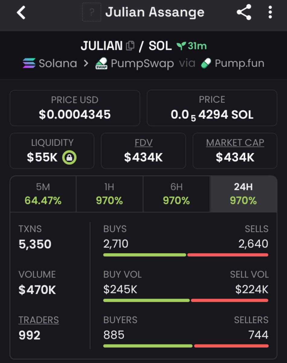 Echelon007's tweet photo. 34X up from my call on $JULIAN 🖨️

CA:
78MC723LRRcerG1UqQPw8g96saHjmiUV5hUsSuL6n3GC https://t.co/mhhYibvUBP