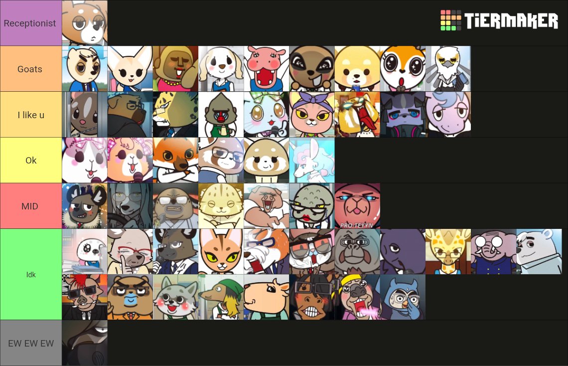 _Blue_Cheetah_'s tweet photo. Aggretsuko tier list #aggretsuko #aggretsukotwt https://t.co/NDashEe1ew