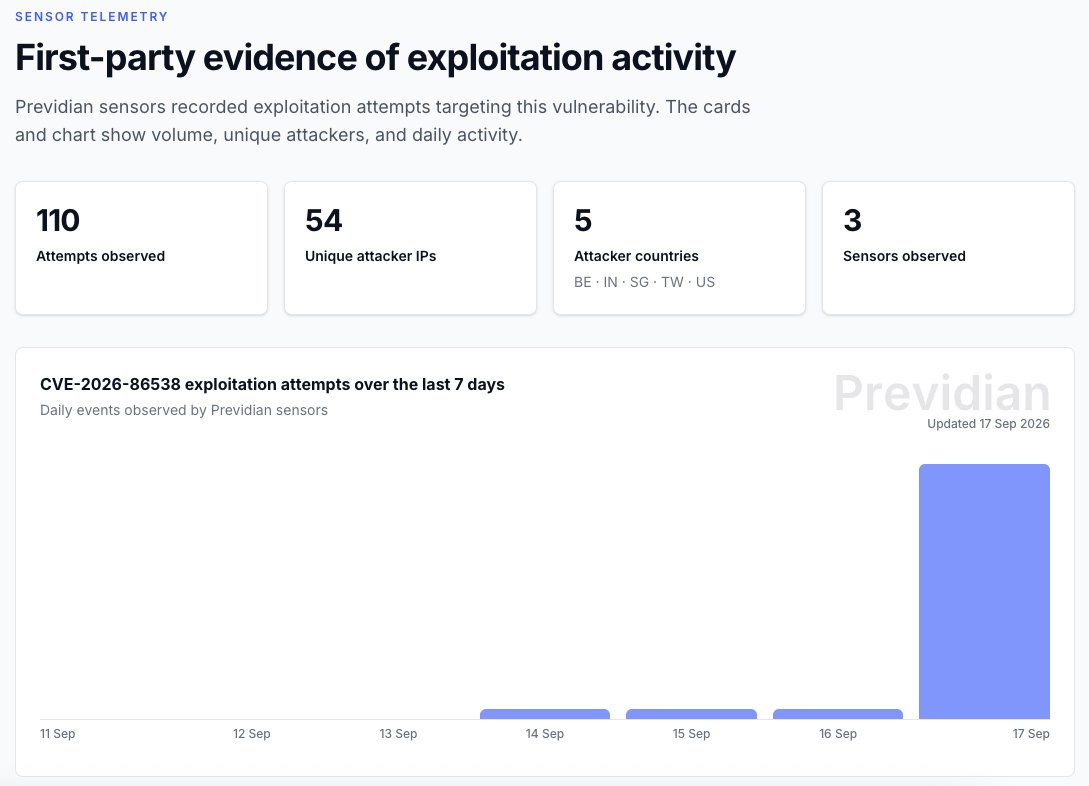 PrevidianCyber's tweet photo. Two new KEVs sighted by Previdian sensors today.

• CVE-2026-89013: Dolibarr auth bypass
• CVE-2026-86538: knowns path traversal

Our honeypots first saw exploitation attempts on Sept 14–15, with a sharp rise today 🚀

Both recently patched. Added to our KEV feed. https://t.co/sbPVYm0VIR
