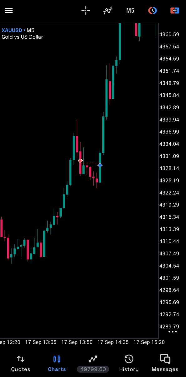 Arun_FX_'s tweet photo. DAY 2️⃣

of my 50k @atlasfunded account 

Closed the day at -$0.80.

Took a small loss because my calculation was wrong  lesson learned.

Balancing college + trading isn’t easy, but I’m staying consistent and documenting the journey.

Slow progress > forced trades. 🎯 https://t.co/c5aL6KqUqf