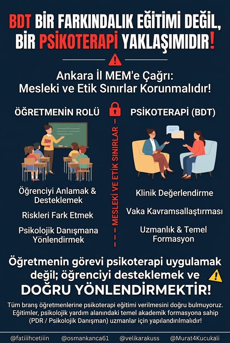 feritpdr's tweet photo. @mengindeniz Ruh sağlığı uygulamalarında sınırlar net olmalıdır. Branş öğretmenlerine yönelik düzenlenen BDT eğitimi, uzmanlık gerektiren psikoterapi sınırlarını aşmakta ve alanda belirsizlik yaratmaktadır.
@fatiiihcetiiin
@osmankanca61
@velikarakuss
@Murat4Kucukali https://t.co/8RczBhm65c