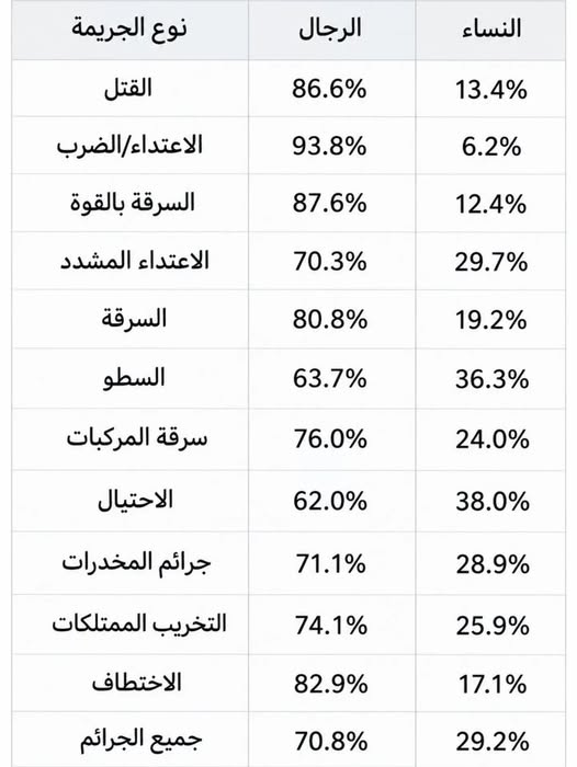 EYAD_ATIA55's tweet photo. عزيزتي انتي اكثر اهل النار وانتي الناقصة بينما هو الكامل المتحكم في عقله🤩👍🏻 https://t.co/yi3PhA3OvX