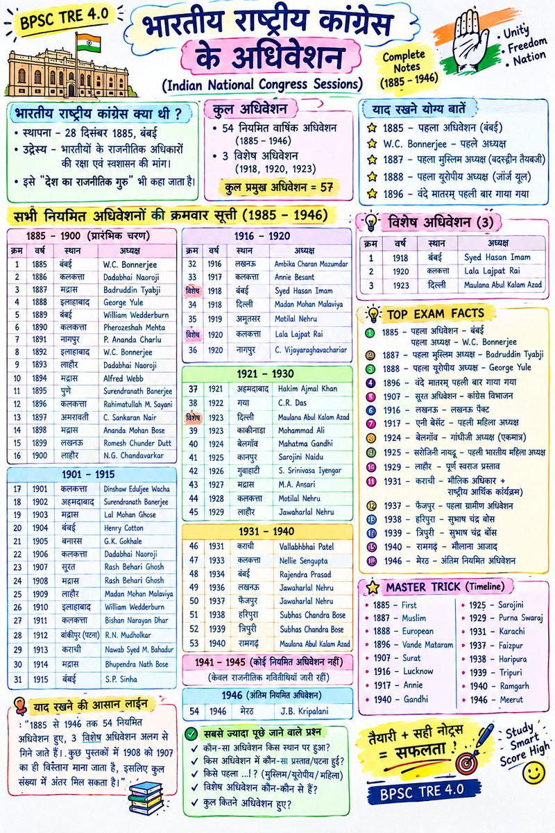 ixhar__21's tweet photo. Congress Sessions for TRE 4.0

.
.
.
#bpsc #tre4 #modi #bihar #BOGOTÁ #congress_session https://t.co/377k3S8Yh7