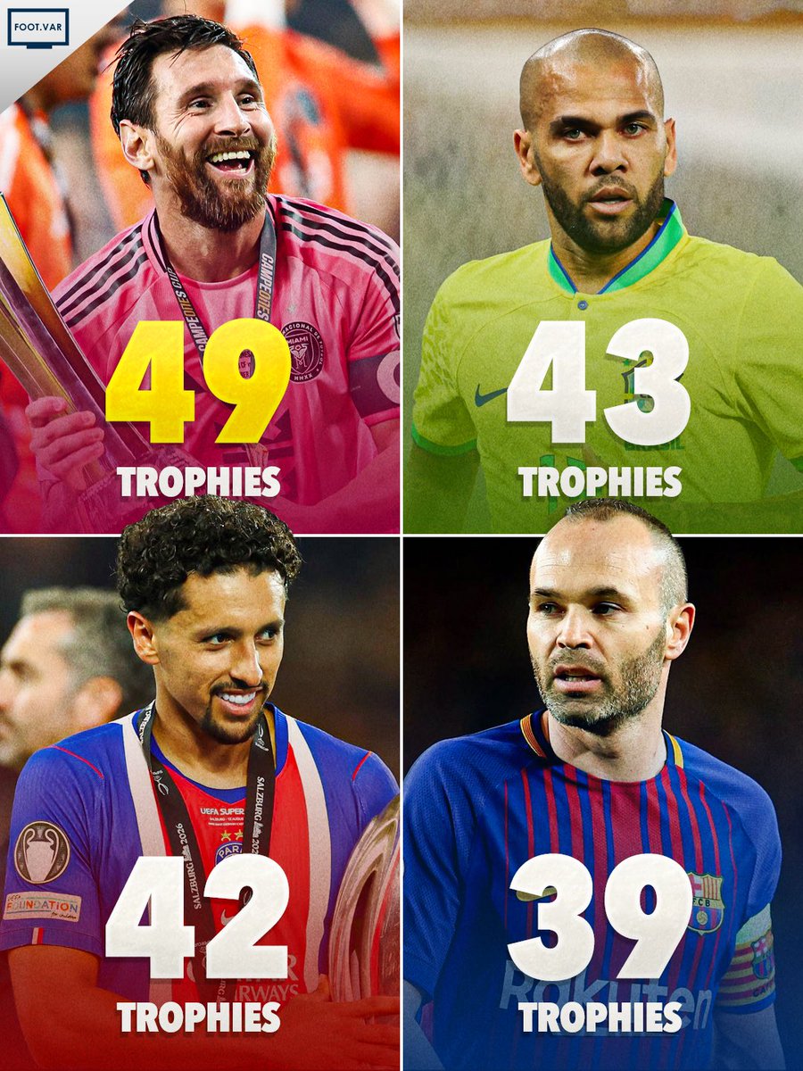 Footy_VAR's tweet photo. 📊| Most Trophies won in history:

🇦🇷 Messi - 49 trophies
🇧🇷 Dani Alves - 43 trophies
🇧🇷 Marquinhos - 42 trophies
🇪🇸 Xavi - 39 trophies

He’s coming for the 50th! 😤🐐🏆 https://t.co/Jzx9va8ynt