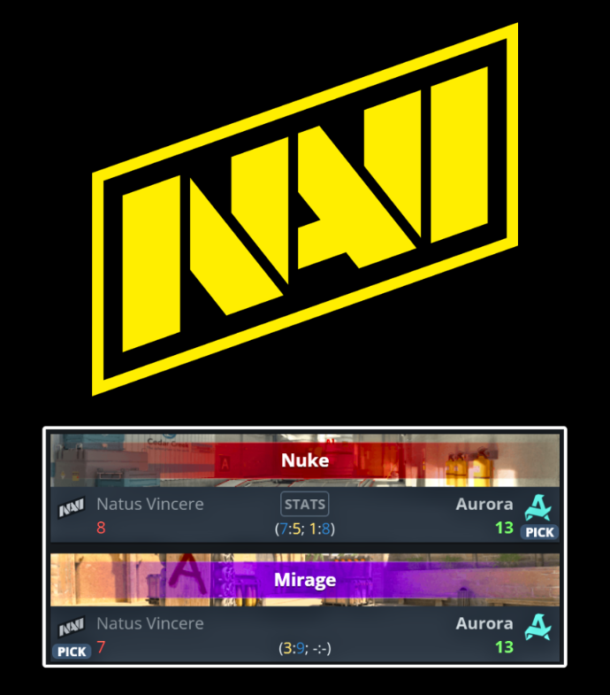Ozzny_CS2's tweet photo. Bad day for NaVi today:

> Broke a new record... for worst VRS position in their history
> No longer the highest ranked Ukrainian org as B8 surpassed them
> Got destroyed by Aurora
> Now have to play MOUZ for elimination https://t.co/H1iQzkxu17