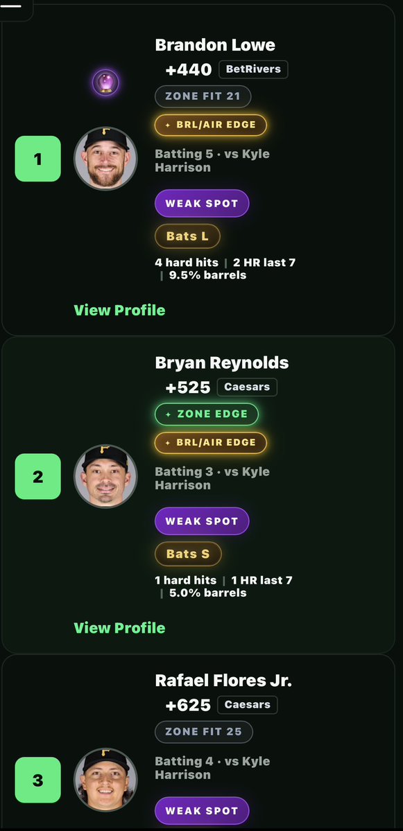 StatVision_'s tweet photo. Me: I’m done with MLB

Also me: What else can I add to increase home run chances 🤔😭

“Brl/Air Edge” badge is applied to all hitters who meets the criteria 

Click on a player who has the badge to see the stats

https://t.co/lnea5yWzZX https://t.co/pbBLSkleyk