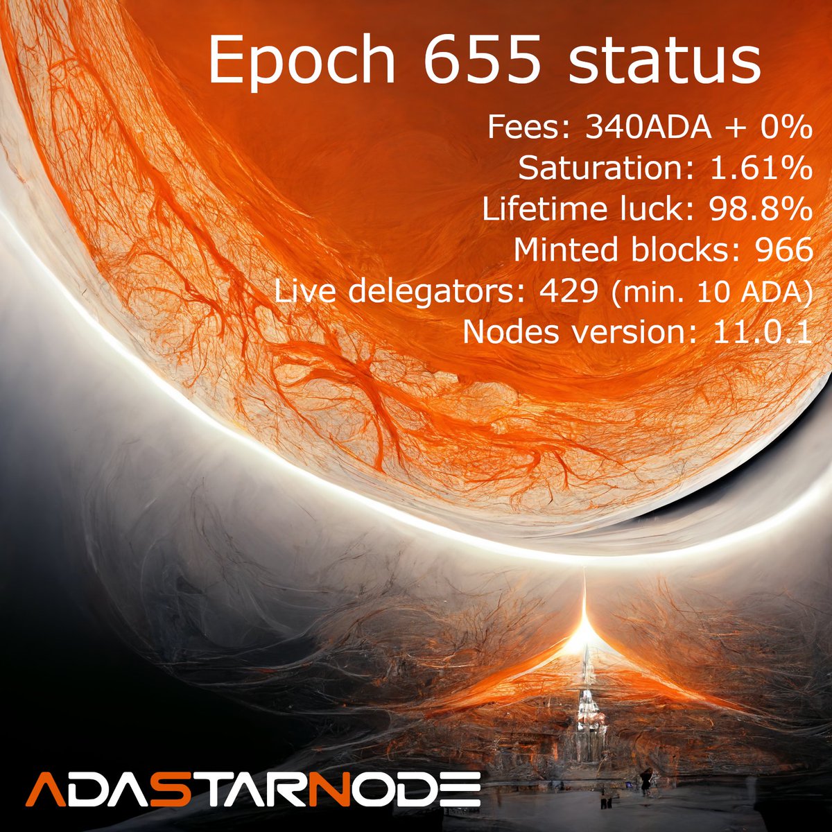 adastarnode's tweet photo. Thank you for the data @ada_stat 
#Cardano @adastarnode https://t.co/drL6ye706q