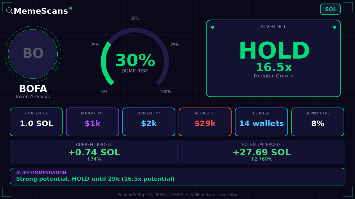 Jeong_Reaper's tweet photo. $BofA -  CA: 6o511fQW29PW9wPqatARfxX4DXvkDnhVkJ447yn1pump 
 View full analysis 🔗 https://t.co/6ThHjs2dJw 
 
 Check No. 372293 https://t.co/JvIFys9ufO