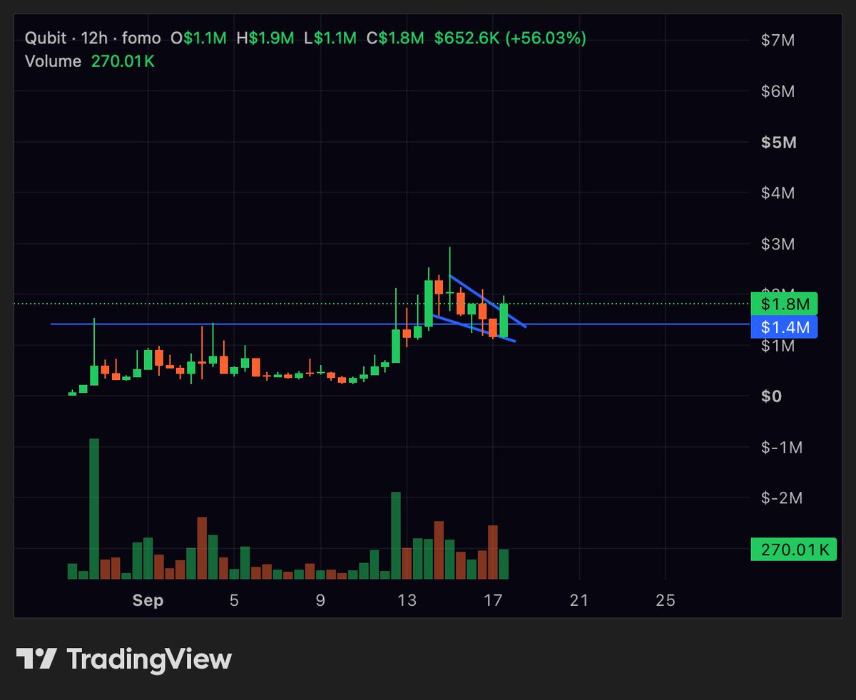 kikcharts's tweet photo. 1.8m market cap https://t.co/Twjxzw0UBk