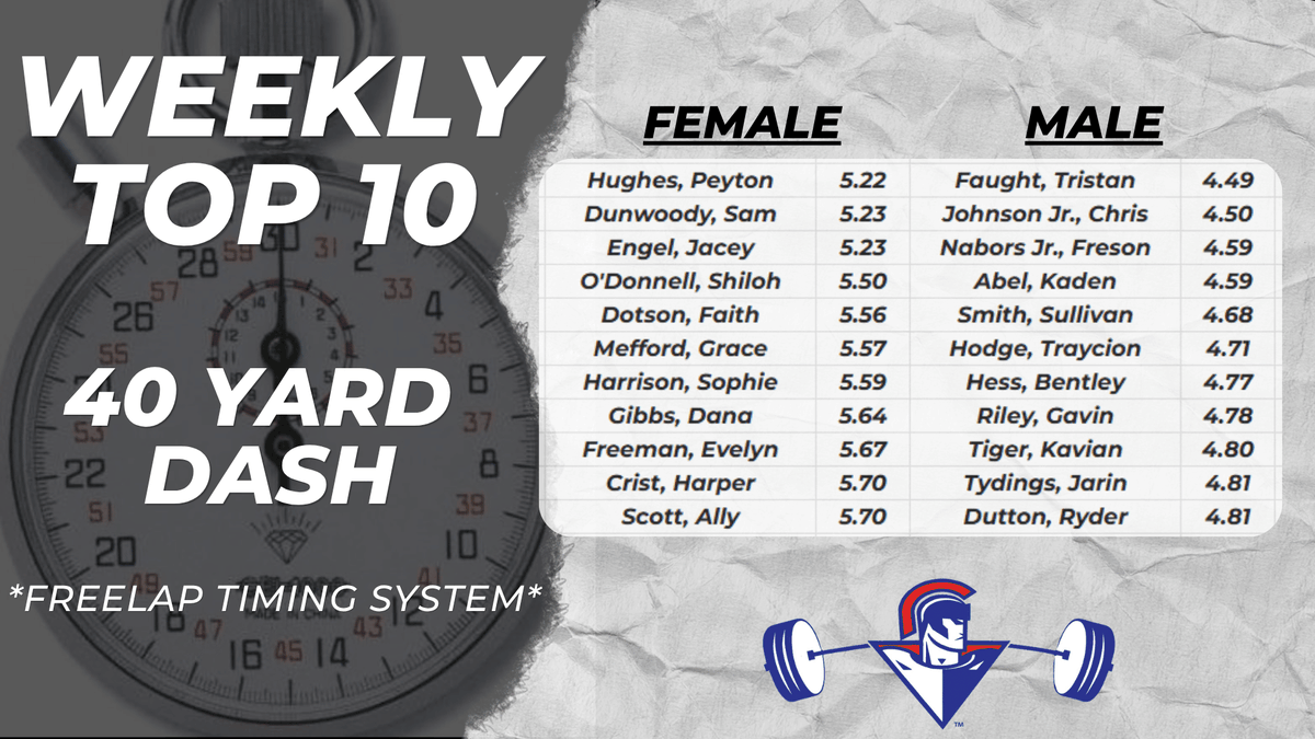 SpartanHSPE's tweet photo. Numbers from This Week! 🔥🔥 https://t.co/jQ7Q4Ee9Tj
