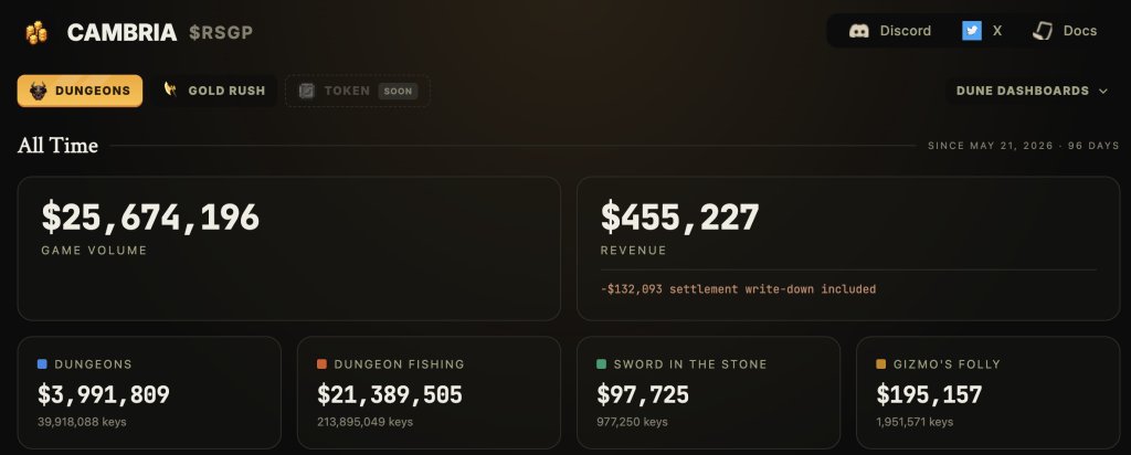 GXTFNDN's tweet photo. Have you checked your $RSGP eligibility yet?

Historical Cambria users who qualify can participate in the Genesis Event before the token’s public release.

👉 https://t.co/biFmnffBfn

Choose Opt in
→ Select your wallet
→ Accept the agreement
Deadline: September 29, 2026
Don’t wait until the final day to sort it out.