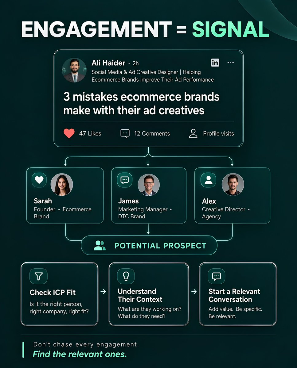 itshydrr's tweet photo. Your best prospects may already be interacting with your content.

Someone comments.
Someone likes.
Someone visits your profile.

That's a signal.

Don't ignore it. https://t.co/bHdXmgZsrT
