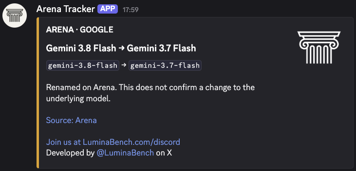 🚨 Gemini 4 Pro in Arena might have just changed names “Gemini 3.8 Flash” (which 4 Pro was testing under) has now been…