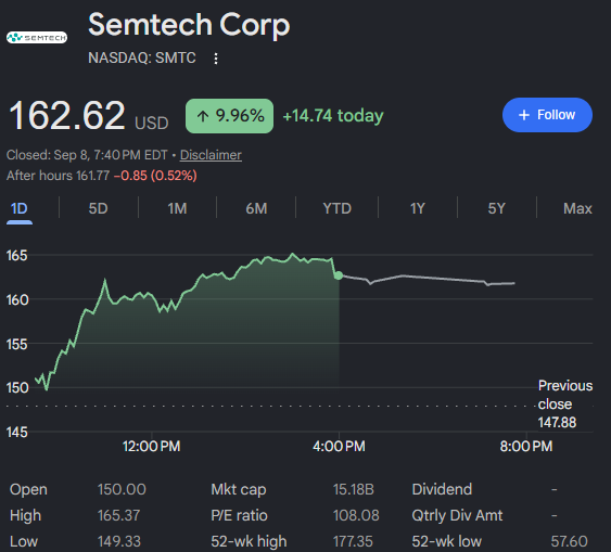 CKCapitsslxx's tweet photo. We are getting closer. 
$SMTC https://t.co/uLhcAzZGLt