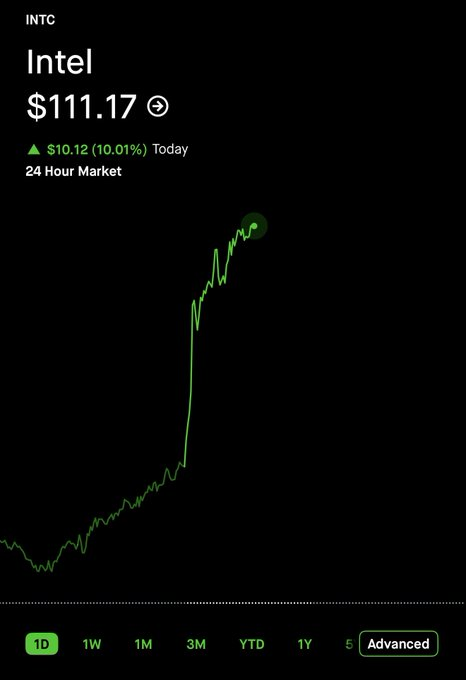 CKCapitsslxx's tweet photo. $INTC
 up over 10% today!! https://t.co/yoBtzA89sd