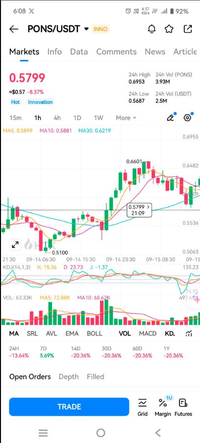 TopkoBhai08's tweet photo. @HTX_Global Eyes on the chart, diamond hands on the bag. $PONS is where it's at on HTX! 🌟 https://t.co/YbJAuvKLKf