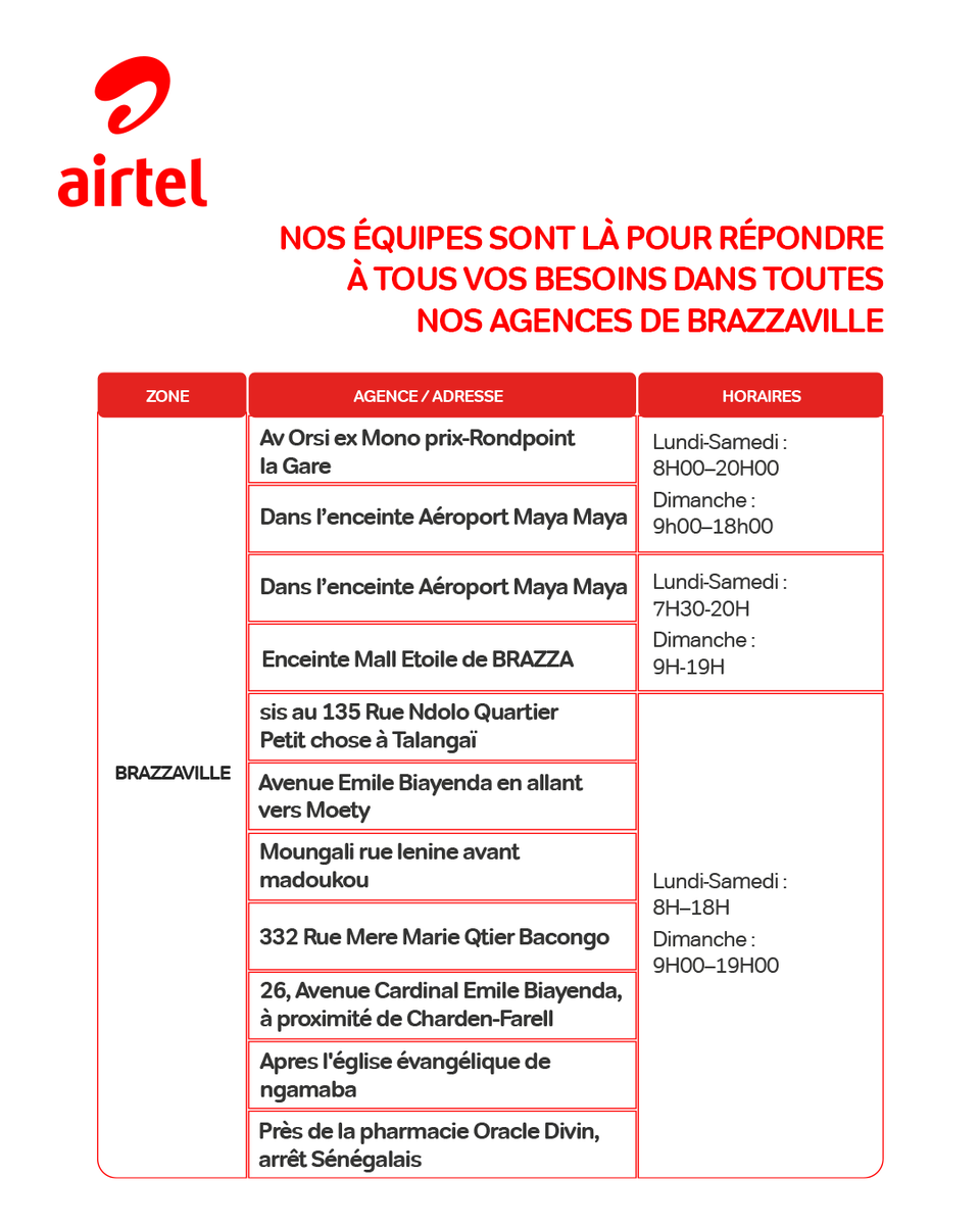 airtel_congob's tweet photo. Nos agences sont ouvertes !
Que vous ayez besoin d’un renseignement, d’un service ou d’un accompagnement, nos équipes Airtel sont disponibles dans plusieurs agences de Pointe noire.
Airtel — Toujours plus près de vous.*
#AirtelCongo #Airtel #Brazzaville #ServiceClient https://t.co/lAmH6fmBxE