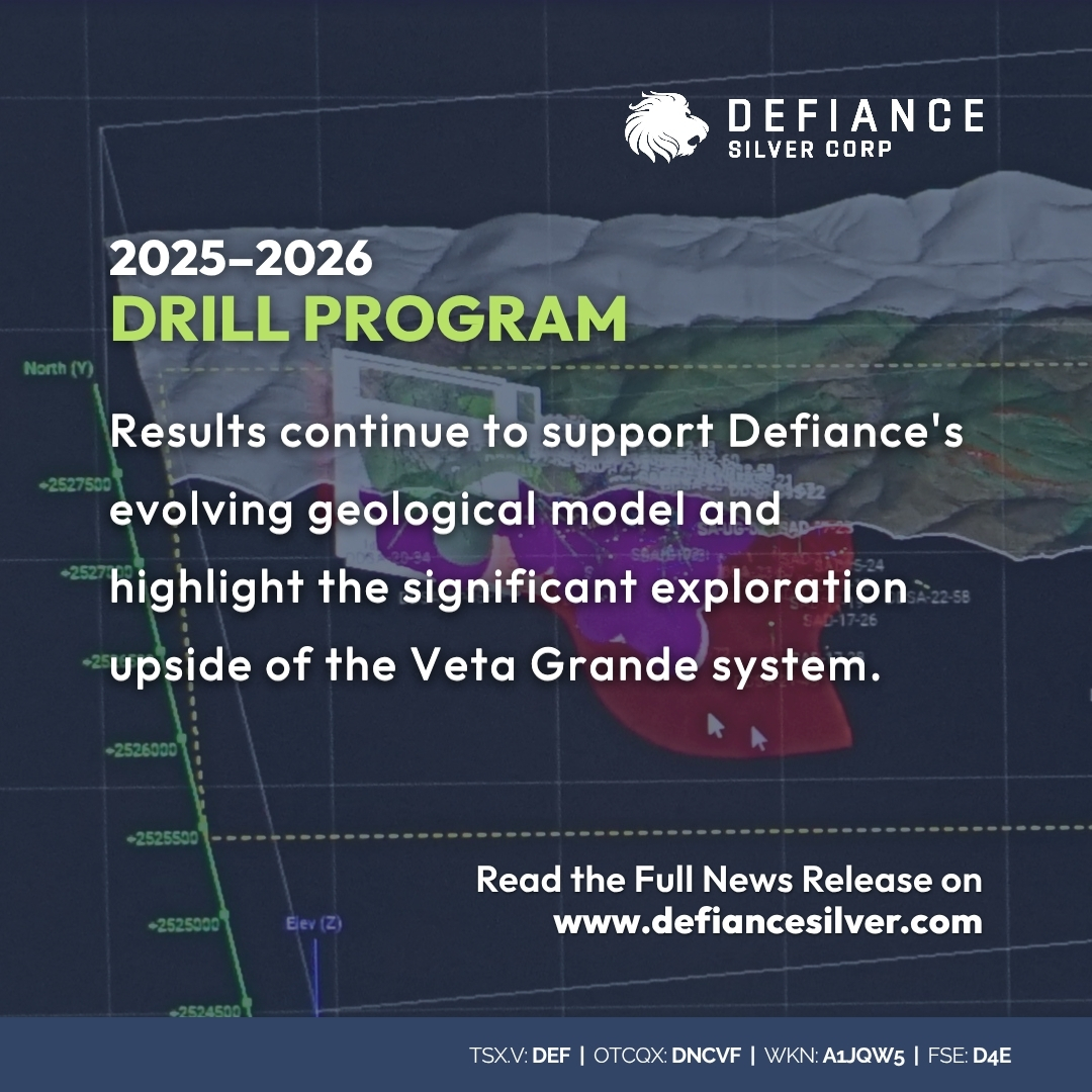 defiancesilverc's tweet photo. Collectively, the results from the 2025-2026 drill program continue to support Defiance's evolving geological model and highlight the significant exploration upside of the Veta Grande system.

The successful identification of multiple mineralized vein splays, confirmation of structural continuity, and expansion of known mineralized zones strengthen the Company's view that the Zacatecas Project hosts substantial resource growth potential beyond the limits of the historical resource area.

Read the Full News Release (NR May 23rd, 2026): https://t.co/UjqYKoOqrs

$DEF.V $DEF $DNCVF #juniormining #mineralexploration #copper #copperstocks #gold #investing #drilling #geology #explorationupdate