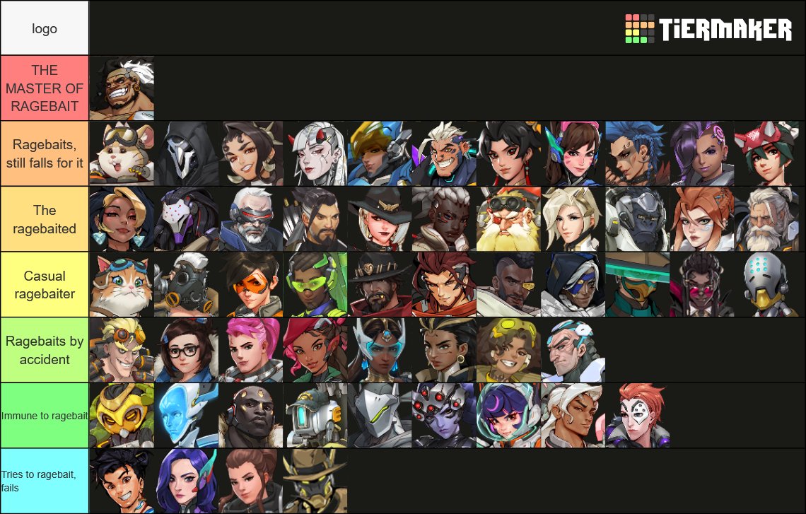YamYams_Here's tweet photo. overwatch characters ranked on a ragebait scale (NOT THE PLAYERS THE CHARACTERS THEMSELVES IN UNIVERSE) https://t.co/gDsPShyfYy