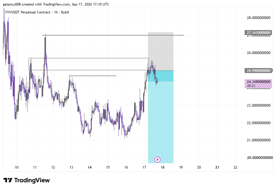 gatancy008's tweet photo. we go agin  vvv/usdt https://t.co/KaBH2zunm6