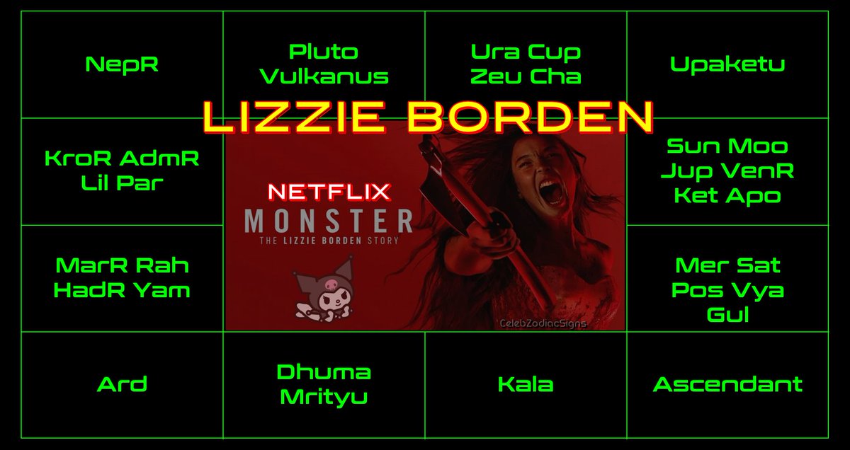 CelebZodiacX's tweet photo. Netflix’s Lizzie Borden 👁️ The Astrology Behind an American Murder Mystery 🐇

#Astrology #VedicAstrology #Occult #Netflix https://t.co/s0hDvrkhNy