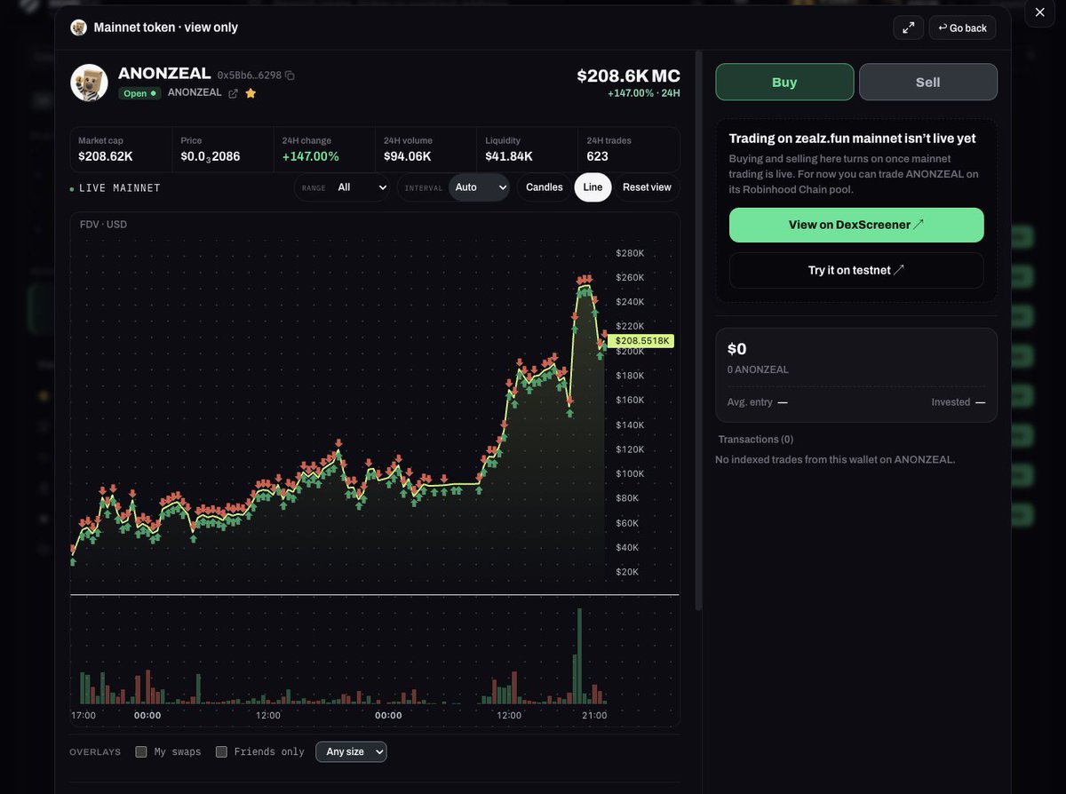 AnonZeal's tweet photo. In a few hours trading will go live for $ANONZEAL on https://t.co/fx6rno2YLT 

May the games begin and the ZCASH stack for you. https://t.co/xdrZ5AMQsk