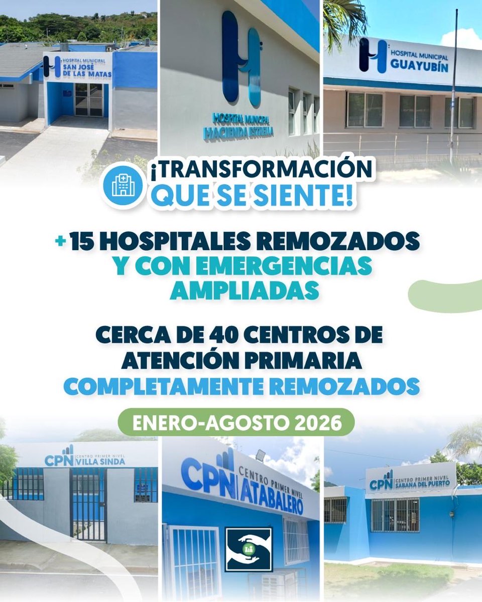 napier28395's tweet photo. 🏥 ¡Seguimos fortaleciendo la infraestructura de la Red Pública!

Durante los primeros ocho meses de gestión, 15 hospitales fueron entregados tras ser remozados, con readecuación de áreas y ampliación de Emergencias. Asimismo, cerca de 40 Centros de Atención Primaria.. https://t.co/Wq6ZT0H8SS