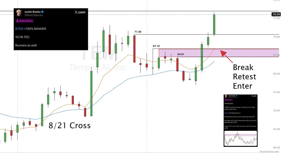 RealJGBanks's tweet photo. I’M LITERALLY SHOWING YOU HOW TO RETIRE EARLY FROM TRADING

And people are still calling this a “hard market.”

Last 2 days:

$SPY +331%
$SPY +453%
$INTC +300%
$INTC +120%
$TEM +130%

Same setup.

8/21 cross. break. retest. enter.

There are opportunities everywhere. https://t.co/JllFS6bIcB
