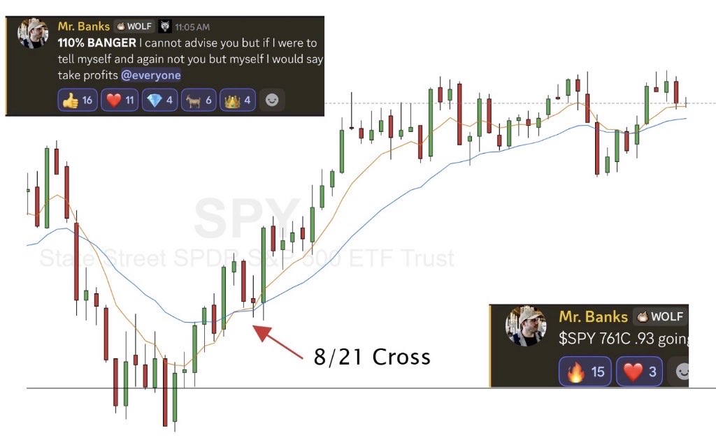 RealJGBanks's tweet photo. I’M LITERALLY SHOWING YOU HOW TO RETIRE EARLY FROM TRADING

And people are still calling this a “hard market.”

Last 2 days:

$SPY +331%
$SPY +453%
$INTC +300%
$INTC +120%
$TEM +130%

Same setup.

8/21 cross. break. retest. enter.

There are opportunities everywhere. https://t.co/JllFS6bIcB