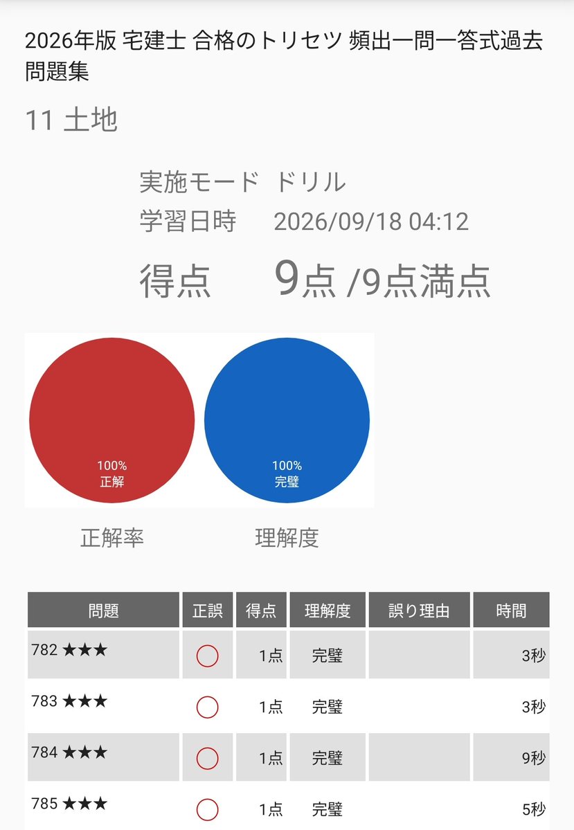 me_siy's tweet photo. 試験まで30日
図に描いたりして覚えてきた分野です
イメージしやすいので出たら落としたくないです

凛々しい表情で口を拭かれ待ち🐱
#黒猫同盟 https://t.co/VmR3zhcK4A