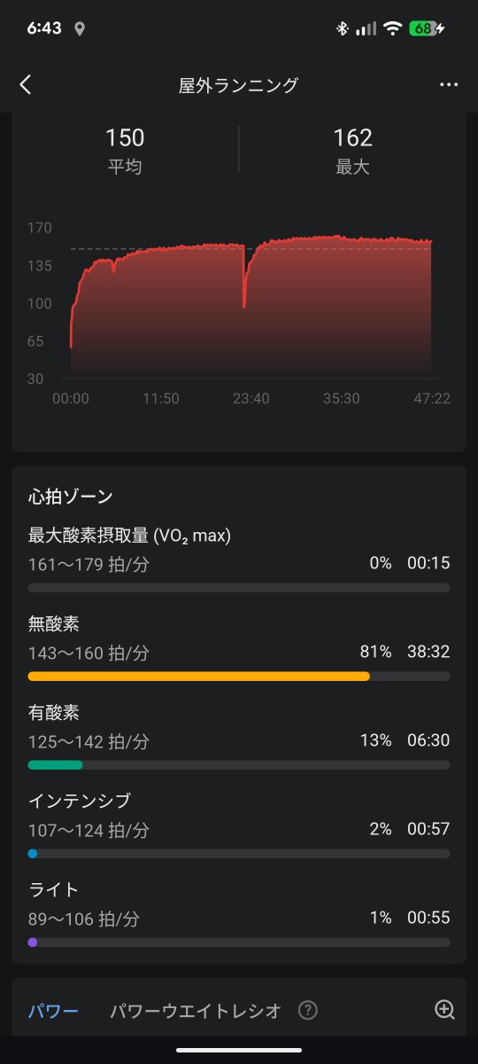 mugencha's tweet photo. 走り出した後に体のだるさを感じたけどゆっくりペースで何とか走り切れた。
出してる力は㌔4分10秒台の時と同じくらいだけどここまで最終タイムが変わってくるのか……。
#ランニング https://t.co/oC7v7yUY0q